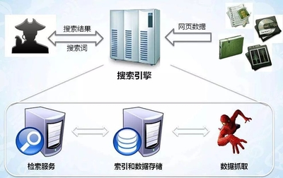 信息服務業務合規化趨勢 網絡爬蟲管理升級、高利貸入罪與暴力催收風險防控