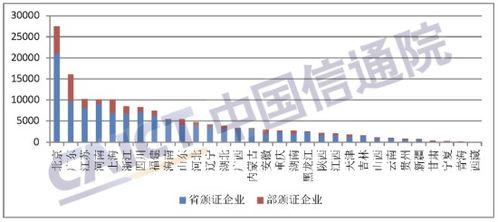 信通院發(fā)布《國內(nèi)增值電信業(yè)務(wù)許可情況報告（2023.3）》 信息服務(wù)業(yè)務(wù)持續(xù)領(lǐng)跑，創(chuàng)新與規(guī)范并重