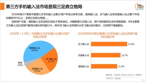 輸入法行業(yè)洞察 用戶規(guī)模邁向7.62億，從工具到智能信息服務(wù)的戰(zhàn)略躍遷
