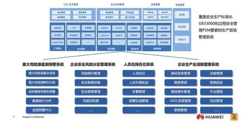 Σco時間 | 以智慧之力牢守化工行業(yè)生命線 信息服務(wù)業(yè)務(wù)的戰(zhàn)略轉(zhuǎn)型