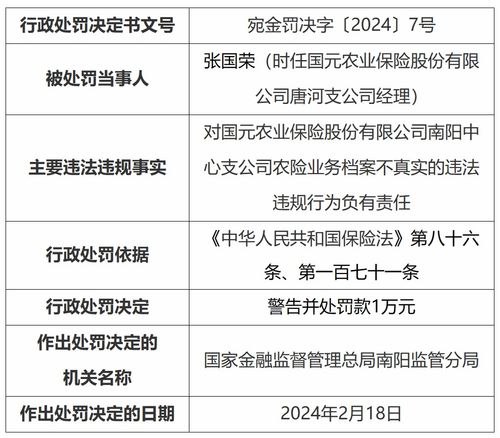 國(guó)元農(nóng)險(xiǎn)南陽(yáng)中支違規(guī)被罰60萬(wàn)元，涉農(nóng)險(xiǎn)檔案不真實(shí)等多項(xiàng)問(wèn)題