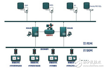 紫金橋?qū)崟r數(shù)據(jù)庫在化纖企業(yè)生產(chǎn)數(shù)據(jù)采集系統(tǒng)的應(yīng)用-電子電路圖,電子技術(shù)資料網(wǎng)站