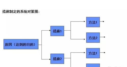 工廠管理的核心奧秘 基于“人機(jī)料法環(huán)測”的電子控制系統(tǒng)完整分析