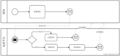 電子科大軟件系統(tǒng)架構(gòu)設(shè)計(jì) 面向?qū)ο蠼；A(chǔ)在電子控制系統(tǒng)中的應(yīng)用