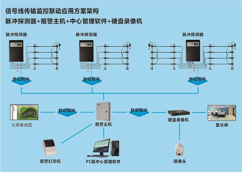 智慧軍營新篇 電子圍欄報(bào)警系統(tǒng)的構(gòu)建與管理