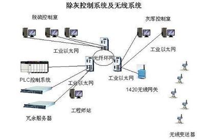 智能無線技術(shù)在電廠除灰系統(tǒng)的應(yīng)用工業(yè)控制新突破