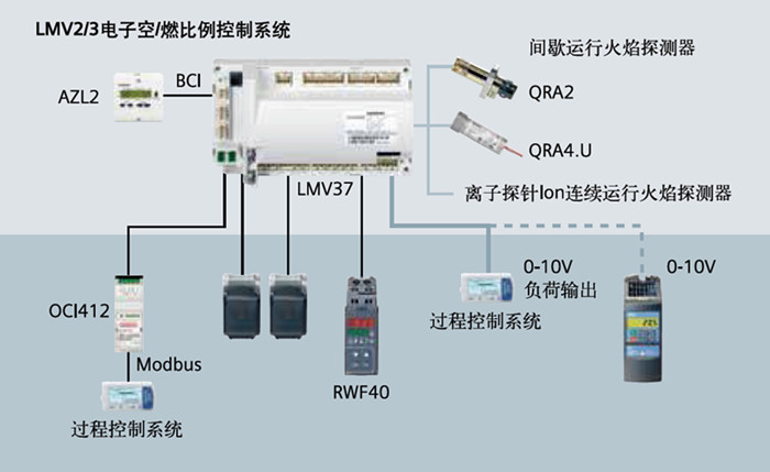 LMV27.100A2程控器在西門子SIEMENS電子控制系統(tǒng)中的高端應(yīng)用與性能剖析