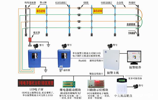 電子圍欄系統的核心組成及其控制系統解析