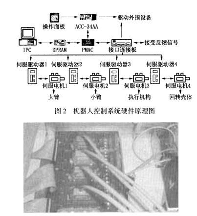 一種實用的機器人控制器力/位混合控制技術