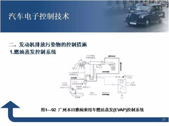 汽車電子控制技術 80頁PPT精華詳解