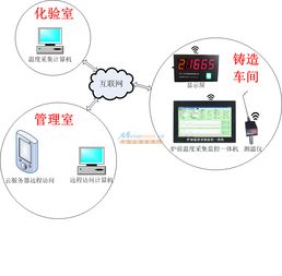 智能熔煉測溫管理系統 青島絡英電子引領精準控溫新紀元