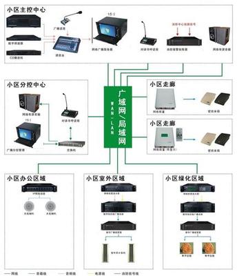 《山西建筑》2006年消防廣播與電子公告系統(tǒng)在物業(yè)管理中的應(yīng)用詳解